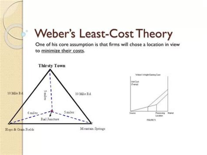 least cost theory
