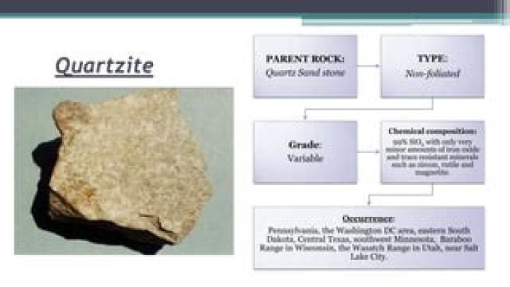 parent rock of quartzite